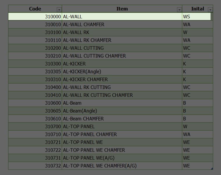 Phân tích dữ liệu nguồn khi làm tận dụng cốp pha nhôm bằng Excel 4 Phân tích dữ liệu nguồn khi làm tận dụng cốp pha nhôm bằng Excel 3