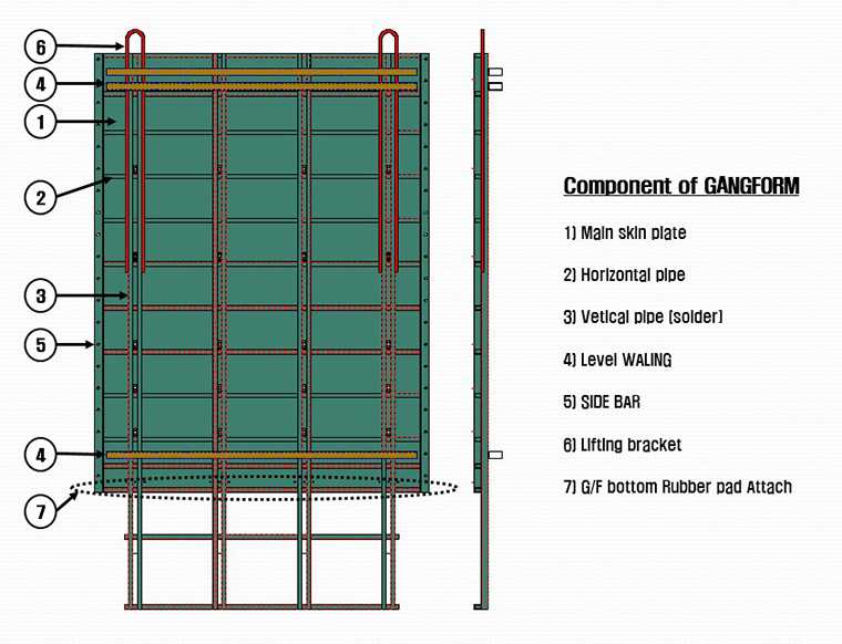 Thành phần cấu tạo cơ bản của hệ Gang form 9 cau tao he gangform