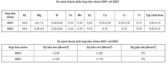 Hợp kim dùng để sản xuất coppha nhôm 3 san-xuat-coppha-nhom