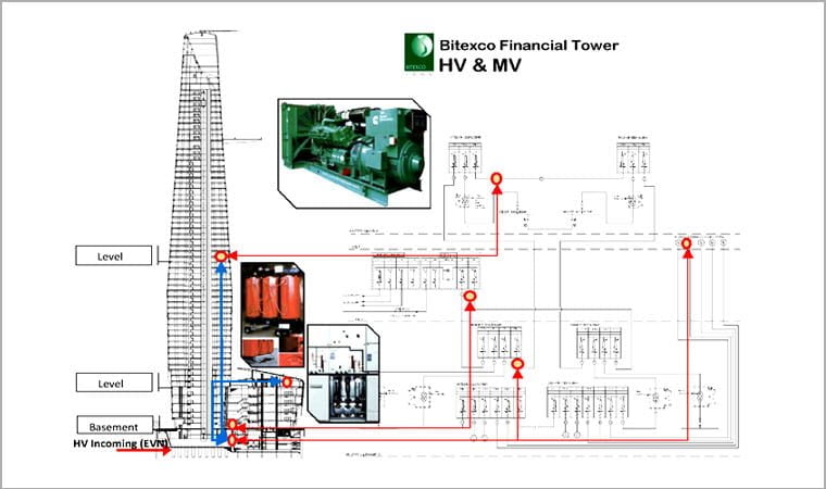 Biện pháp thi công tòa nhà Bitexco 14 Systematic-of-Electrical-Works