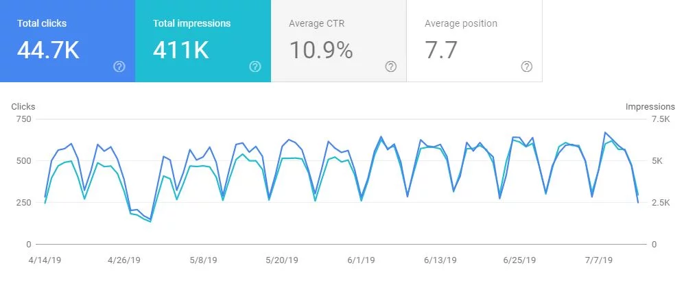Hợp tác cùng Blog Coppha Nhôm 4 Hợp tác cùng Blog Coppha Nhôm 3