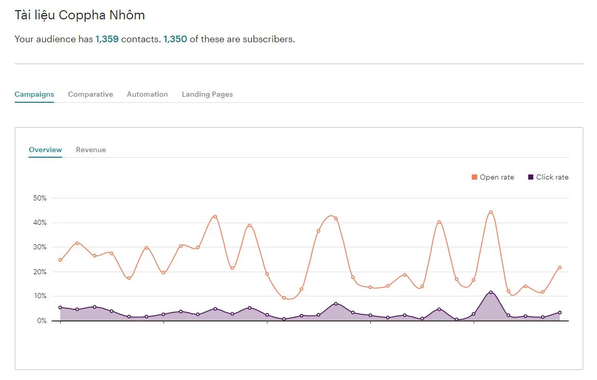 Hợp tác cùng Blog Coppha Nhôm 5 Hợp tác cùng Blog Coppha Nhôm 4