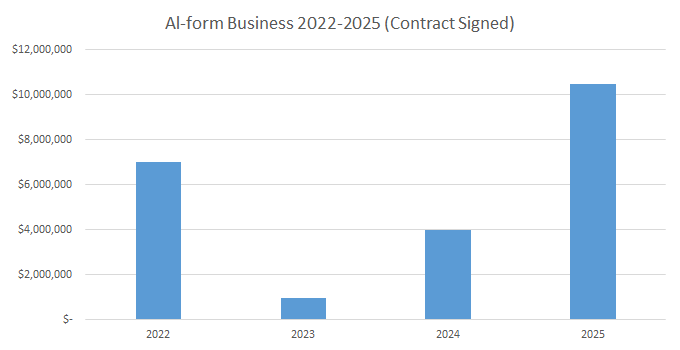 Thị trường cốp pha nhôm VN 2026 - 2027? 2 thi-truong-cop-pha-nhom-viet-nam-2022-2025