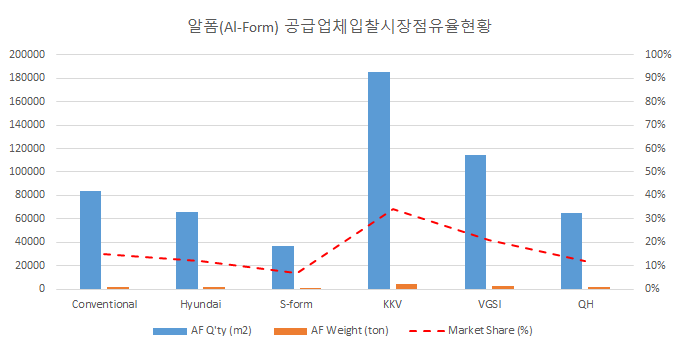 Công ty cốp pha nhôm nào số 1 Việt Nam? 2 thi-phan-cop-pha-nhom-viet-nam-alform-market-share-2025